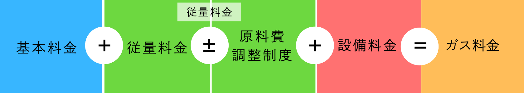 料金の仕組み