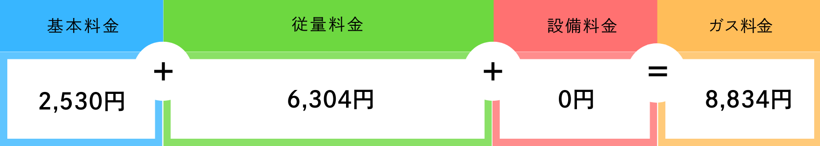 料金の仕組み
