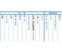 住まいのお手入れguide!(浴室)