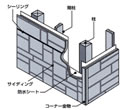 サイディングのお手入れ